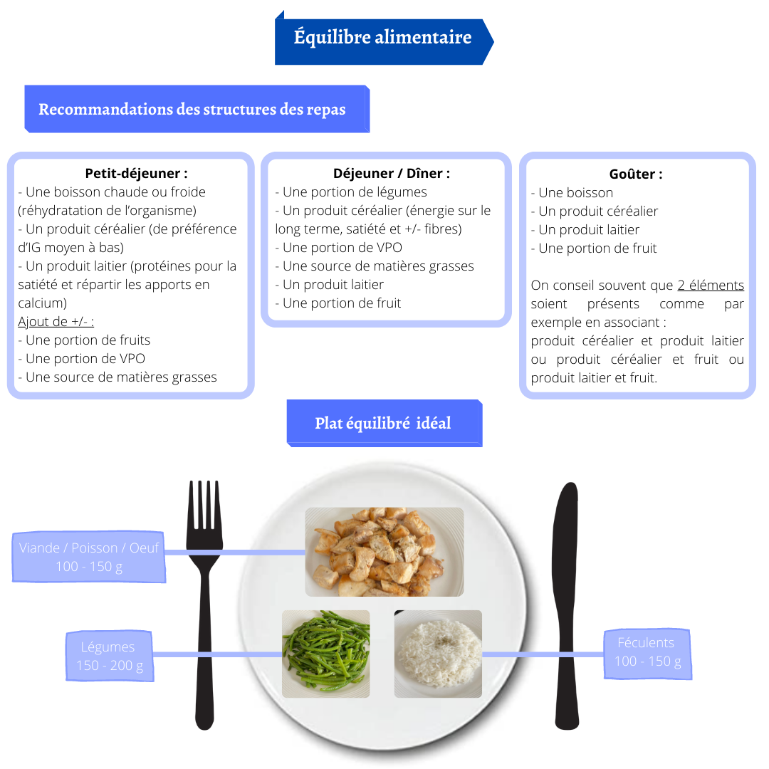 Rééquilibrage alimentaire : pourquoi et comment le faire ? 