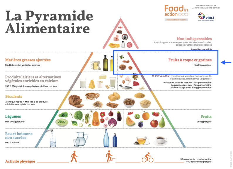 Pyramide_alimentaire_-_2020.png