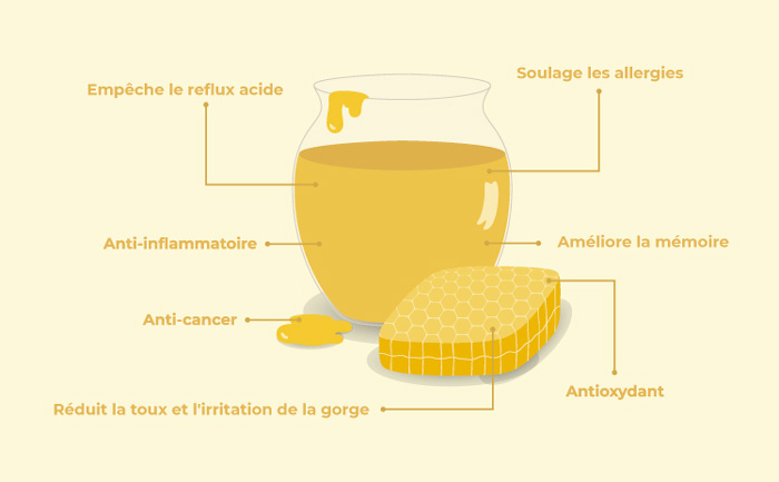 10 bienfaits merveilleux du miel biologique - Améliore ta Santé