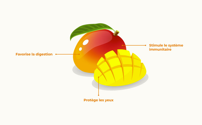Infographie sur les bienfaits de la mangue
