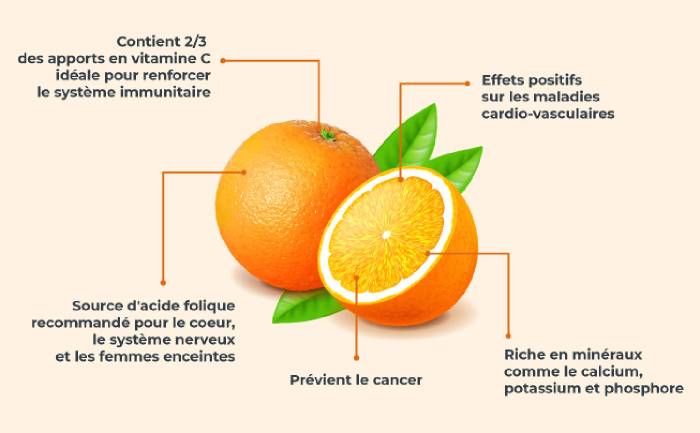 bienfaits de l'orange
